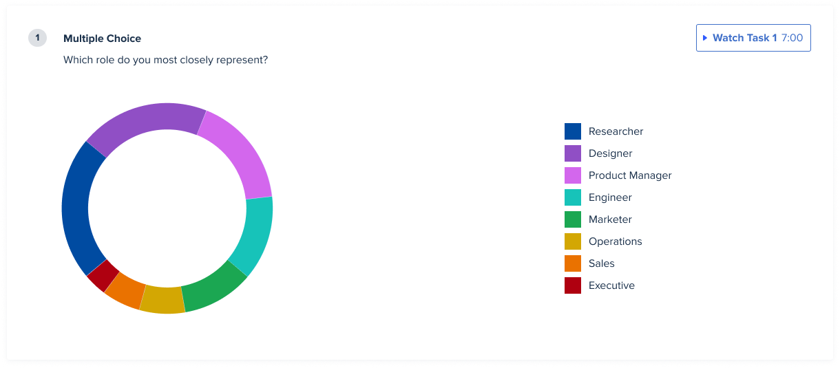Donut Chart