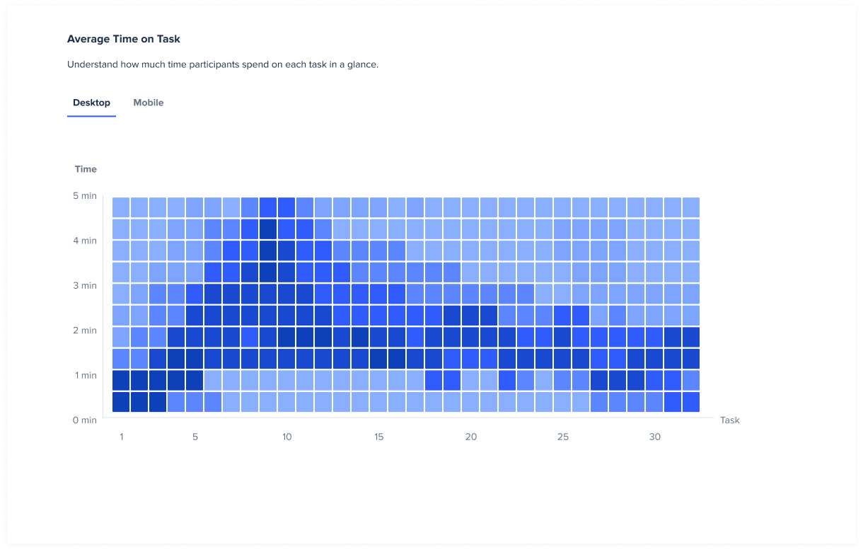 Heat Map