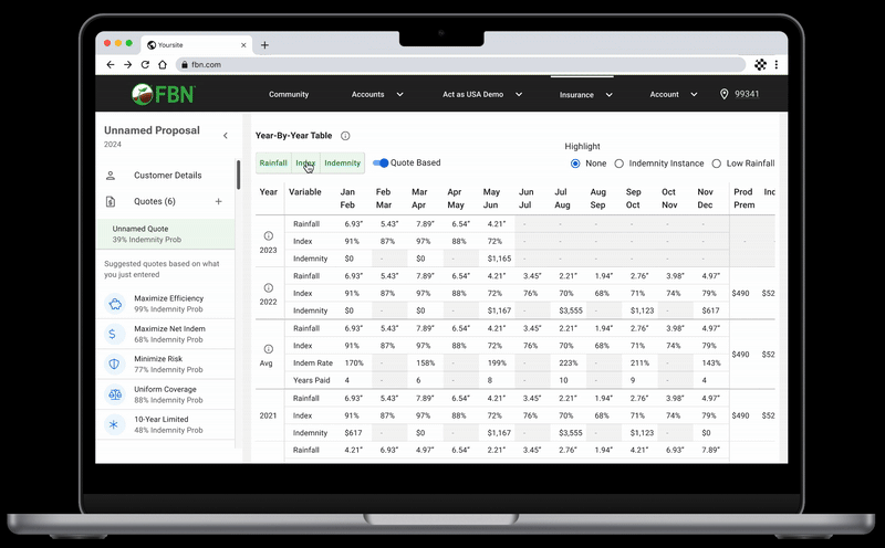View Analysis Table
