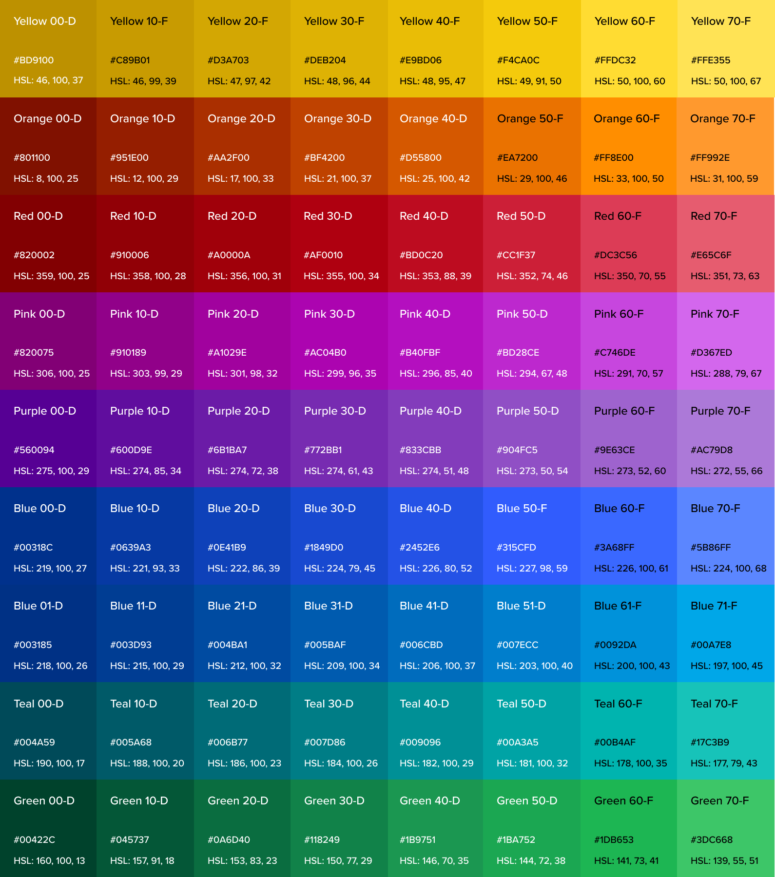 Sequential Data Colors, Dark