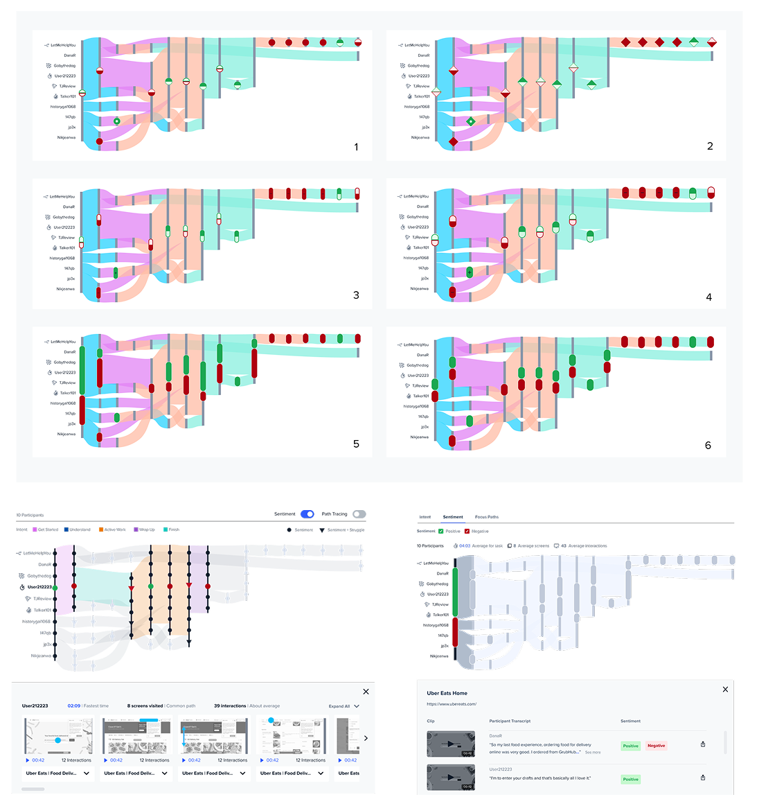 Iteration samples