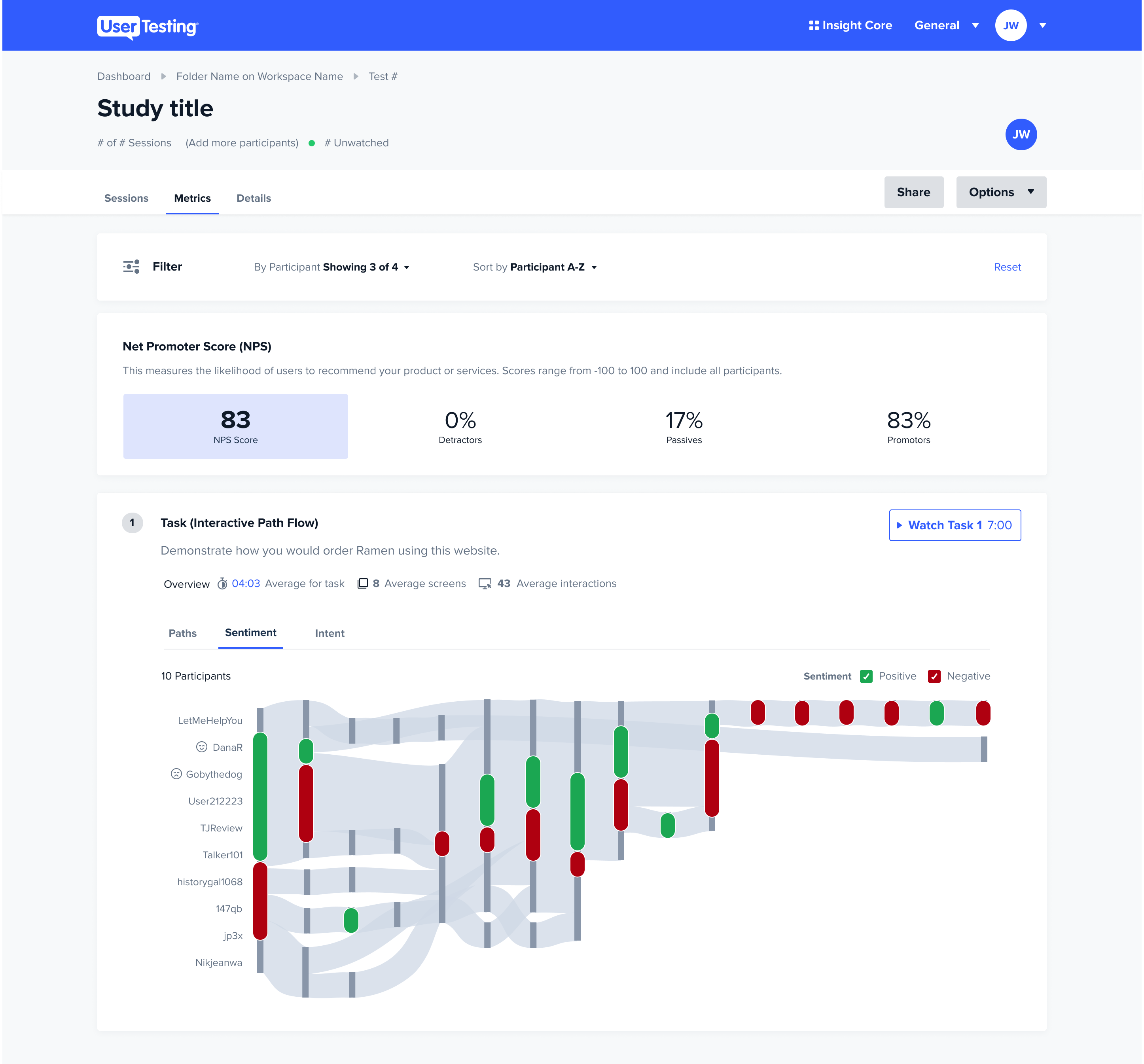 IPF Sentiment