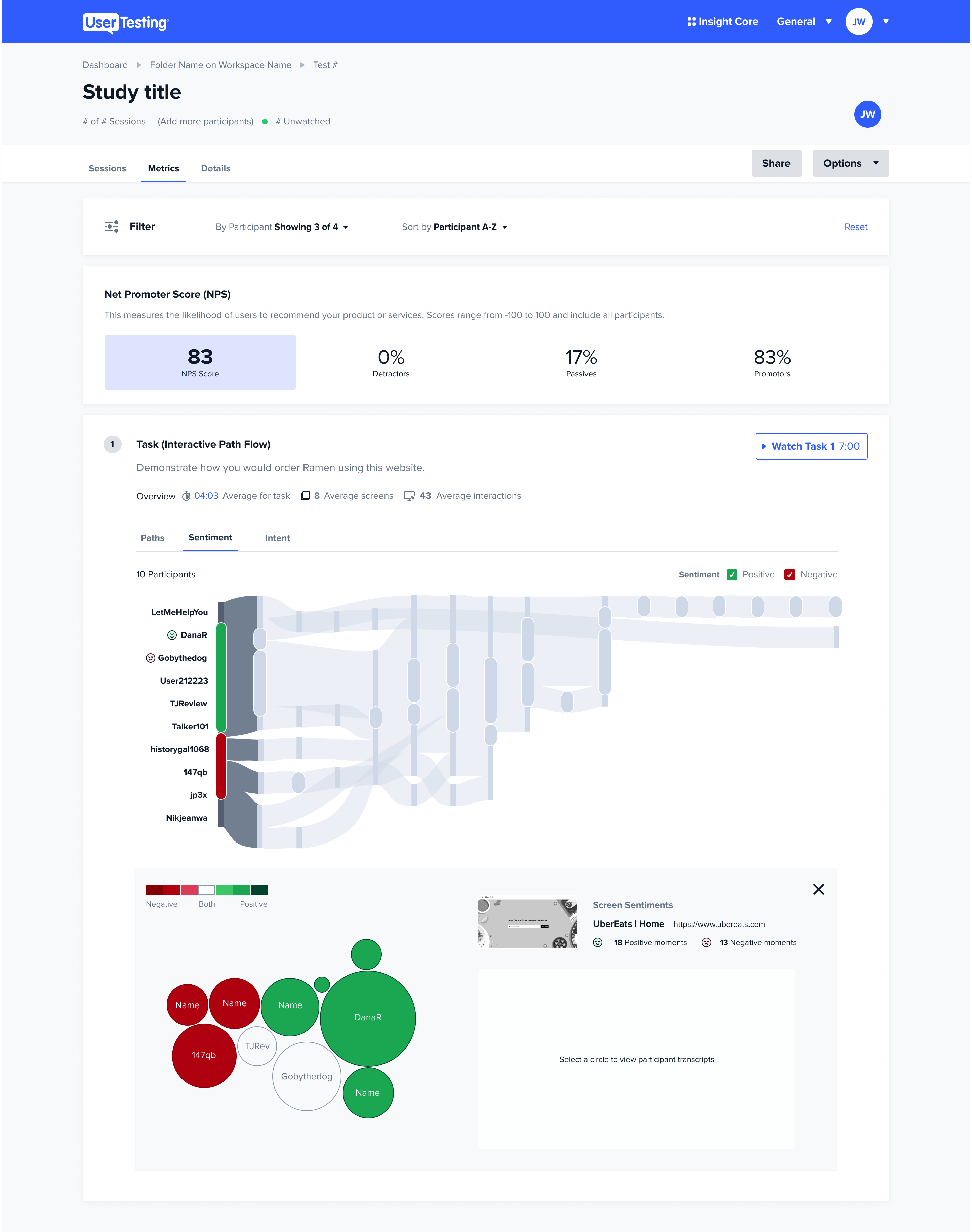 IPF Sentiment Node Selected